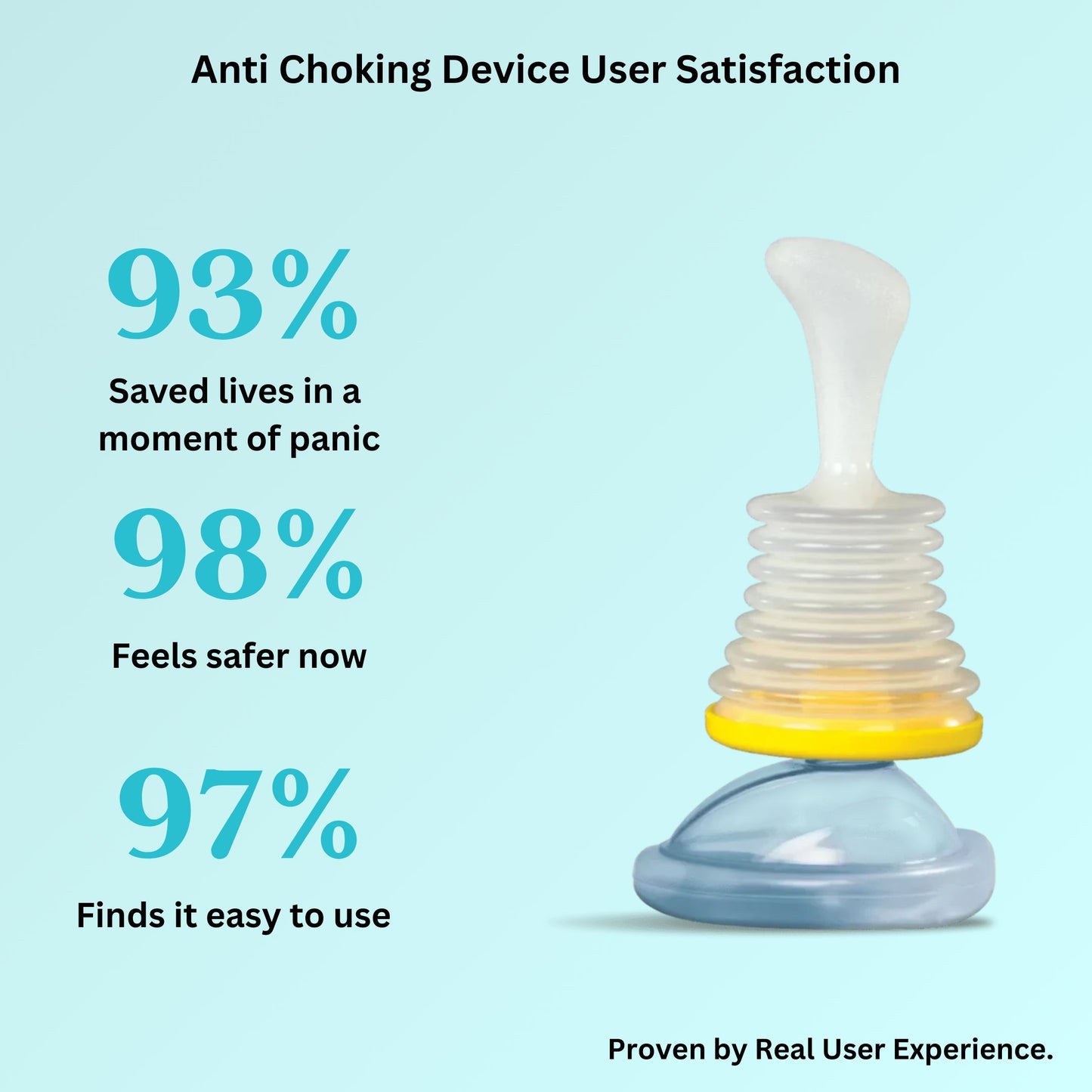Lifevac Anti Choking Rescue Device